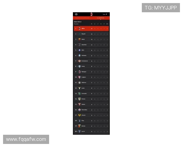 2024-2025赛季意甲积分榜更新 尤文排名稳居前列 米兰国米争夺激烈 2024-2025赛季意甲积分榜更新 尤文排名稳居前列 米兰国米争夺激烈