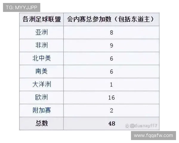 2026年世界杯比赛总场次揭晓预计将创历史新高 2026年世界杯比赛总场次揭晓预计将创历史新高