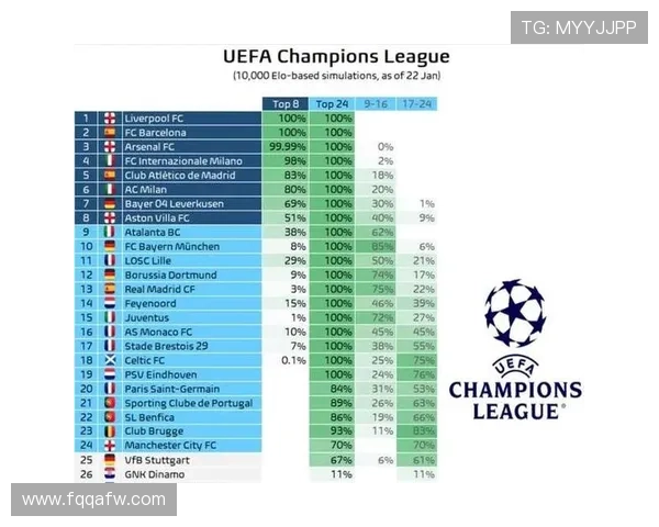 2026年欧洲区足球积分榜激烈争夺各队冲刺欧冠名额形势严峻 2026年欧洲区足球积分榜激烈争夺各队冲刺欧冠名额形势严峻