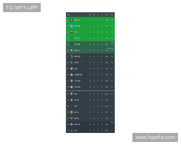 意乙最新积分榜揭晓 热门球队争夺激烈 排名情况一览 意乙最新积分榜揭晓 热门球队争夺激烈 排名情况一览